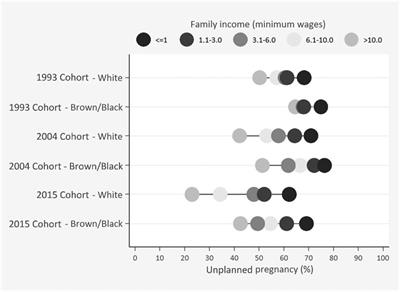 Corrigendum: Trends and Inequalities in Unplanned Pregnancy in Three Population-Based Birth Cohorts in Pelotas, Brazil